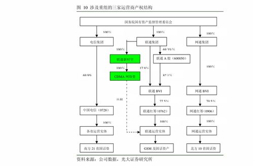 中金公司傳媒互聯(lián)網(wǎng)行業(yè)數(shù)據(jù)月報 1月手游市場穩(wěn)健增長，觀影需求逐步恢復(fù)，互聯(lián)網(wǎng)數(shù)據(jù)服務(wù)展現(xiàn)韌性