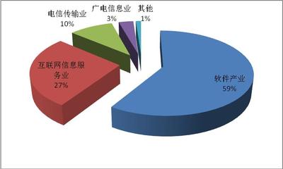 “互聯(lián)網(wǎng)+”產(chǎn)業(yè)的上海探索 與實體經(jīng)濟加速融合的互聯(lián)網(wǎng)數(shù)據(jù)服務(wù)