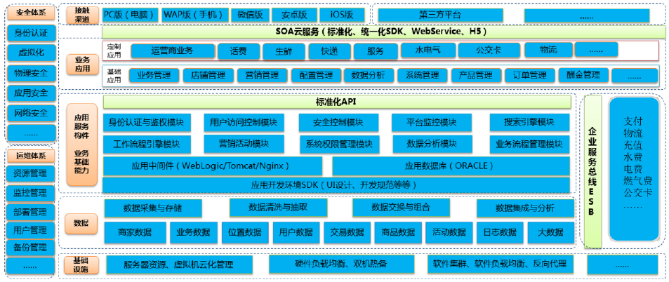 新東網(wǎng)智慧社區(qū)開啟“互聯(lián)網(wǎng)+物業(yè)”4.0時代 讓業(yè)主的生活更有品位