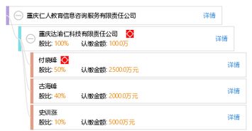 重慶仁人教育信息咨詢服務有限責任公司 專業教育信息咨詢的引領者