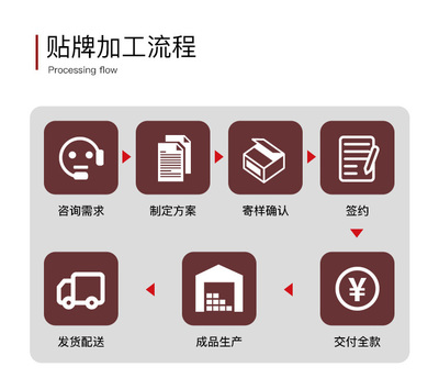 如何聯(lián)系白蘭地等洋酒代工工廠 一份實用指南